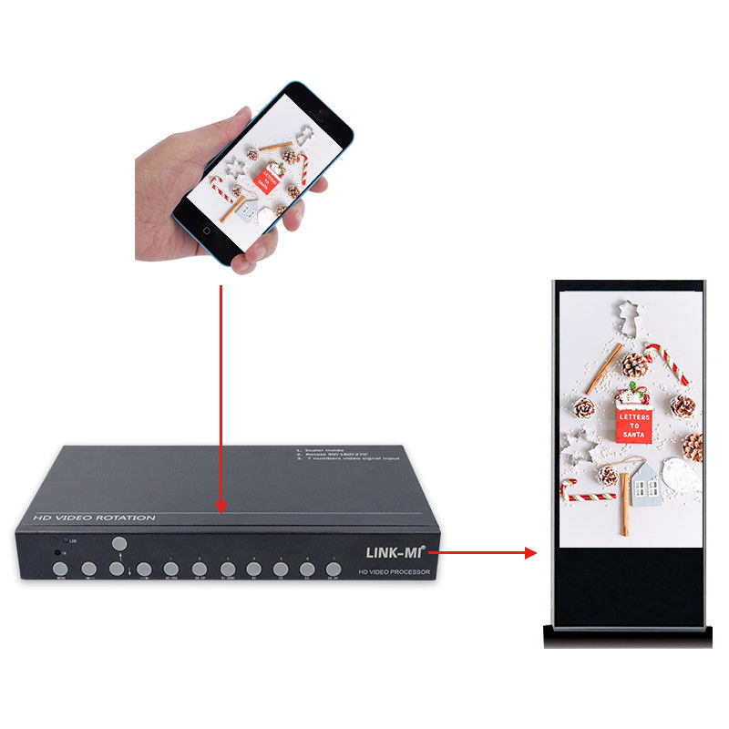 SyncScreen 180 Degree Screen Rotation Android 90 270 Deg Led Video Wall Processor